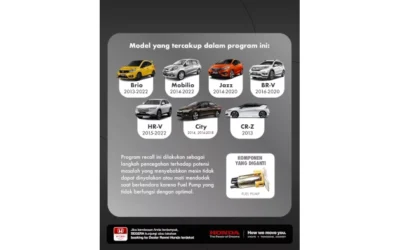Honda Ingatkan Konsumen untuk Segera Melakukan Penggantian Komponen Fuel Pump melalui Program Recall